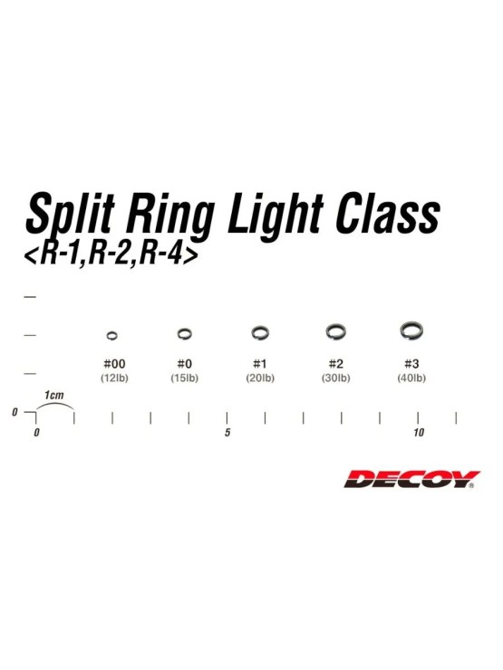 Заводные кольца Decoy Split Ring Light Class #00 - 5,4кг