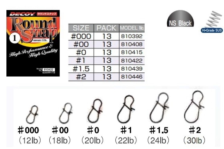 Застежка Decoy Round Snap SN-1 #1,5 - 10,8кг