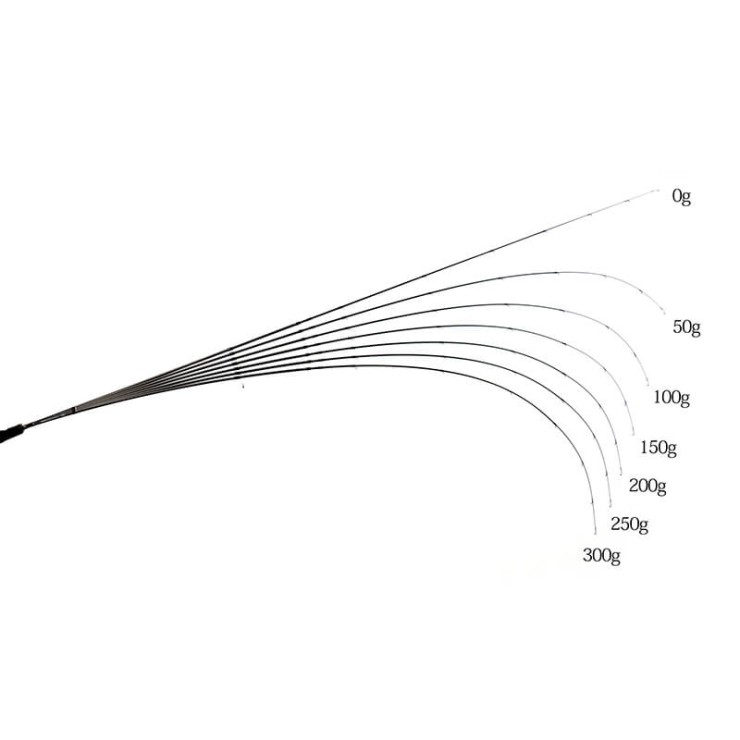 Спиннинг Thirty34Four Specialize Sfr-65 - 196см - тест от 0,3 до 5гр