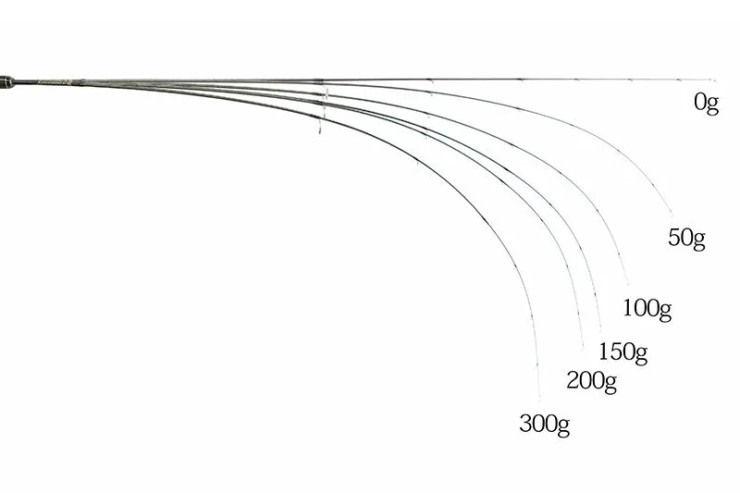 Спиннинг Thirty34Four Advancement Fpr-46 - 137см - тест от 0,3 до 1,8гр
